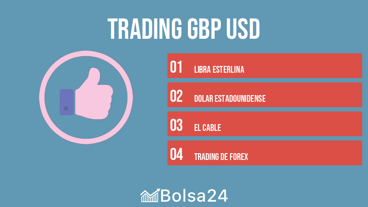 trading gbp usd