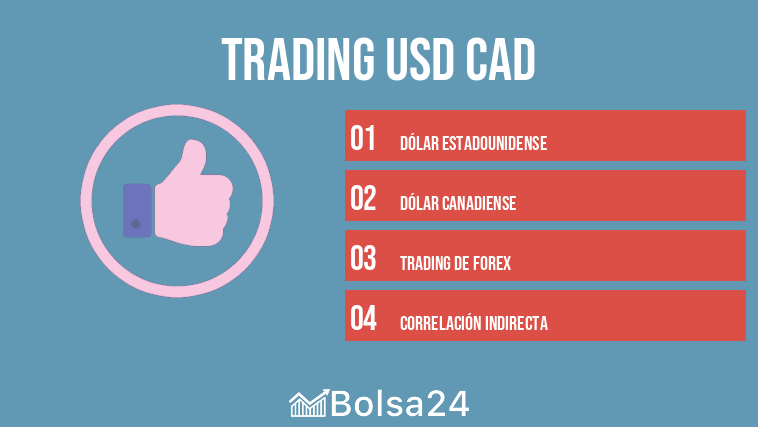 trading usd cad