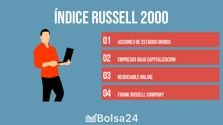 índice Russell 2000